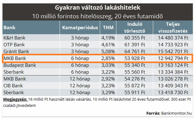 lakáshitel lakáshitelezés szuperhitel fix lakáshitel gyakran változó lakáshitel MNB Magyarország Ingatlanműhely