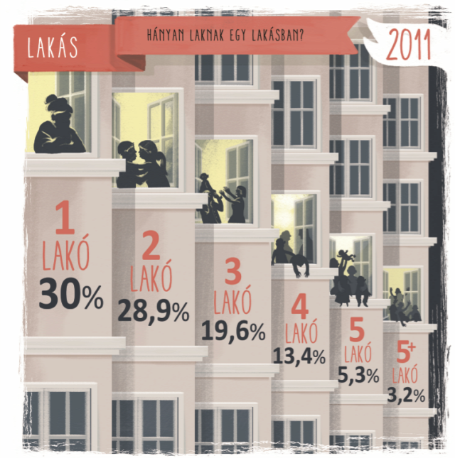 csok családmodell ksh mikrocenzus 2016 újlakáspiac lakáspiac ingatlanműhely
