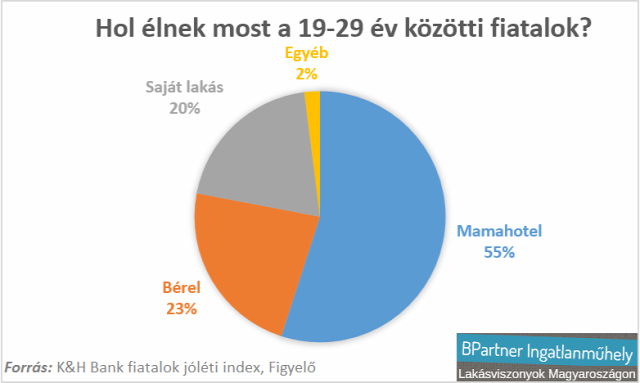 albérlet albérletpiac bérleti díj lakáspiac ingatlan.com Budapest Magyarország Ingatlanműhely