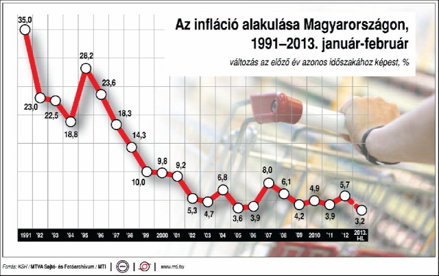 növekvő bérek növekvő bérleti díjak infláció albérlet lakáspiac ingatlanműhely