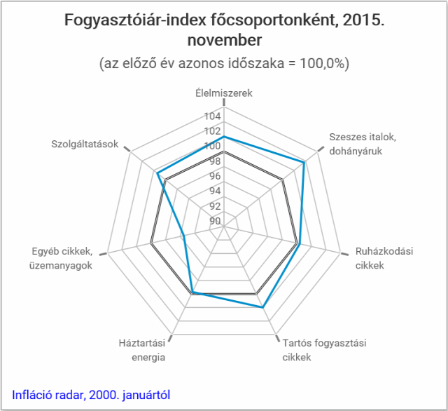 infláció gdp ingatlanpiac ksh alapkamat otthon_centrum lakáspiac lakásárak colliers lakáskezelés ingatlan-befektetés ingatlanműhely budapest_2024 bodapest_olimpia