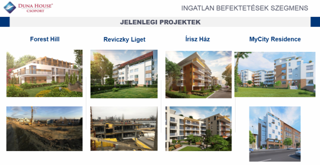 ingatlanközvetítés ingatlanközvetítő Duna House lakáspiac ingatlanpiac Budapest Magyarország Ingatlanműhely