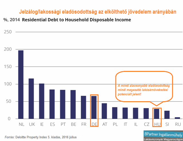 lakásárak lakáspiac lakáshitelezés újlakáspiac munkanélküliség munkaerőpiac Magyarország Ingatlanműhely