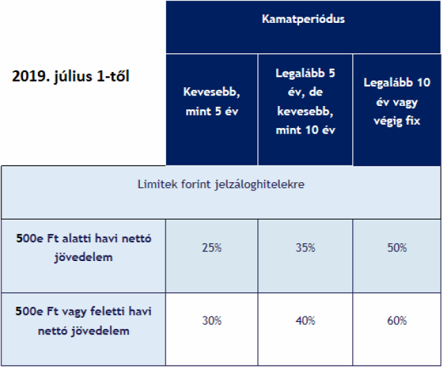 lakáshitelezés lakáshitel lakáspiac lakásárak nettó bérek 2018 MNB Magyarország Ingatlanműhely