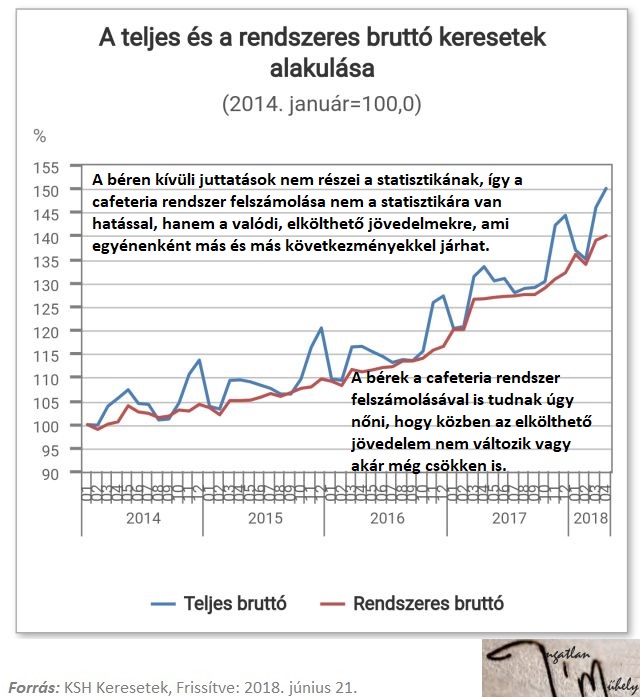 államadósság eladósodottság infláció munkaerőpiac munkabérek keresetek cafeteria béren kívüli juttatás MNB ÁKK KSH lakáspiac lakáshitelezés lakáspolitika albérletpiac 2018 Magyarország Ingatlanműhely