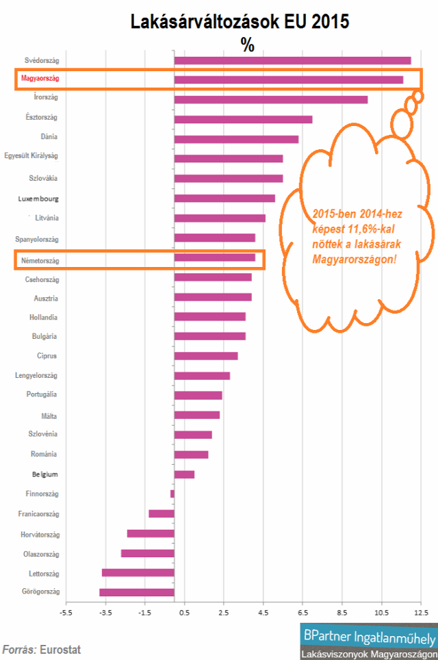 deloitte property index eurostat house price indeces lakásárak lakáspiac lakástrend ingatlanműhely