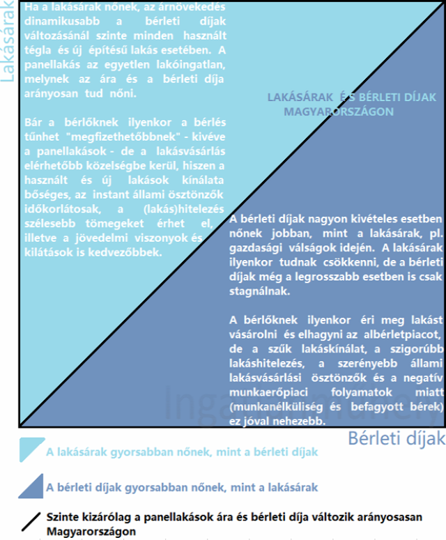 lakásbefektetés albérletpiac bérleti díj lakáspiac lakásárak újlakáspiac ingatlan 2019 Budapest Magyarország Ingatlanműhely