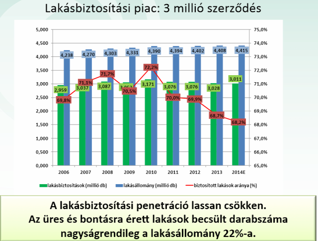 otthonbiztosítás lakásbiztosítás kárbejelentés kárszakértő kárigény társasház biztosítás