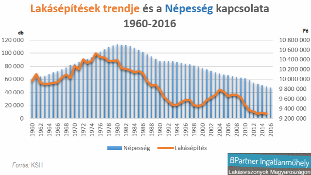 családi házak kertes házak ikerházak újlakáspiac lakáspiac K&H Bank fiatalok jóléti index CIB Bank Magyarország Ingatlanműhely