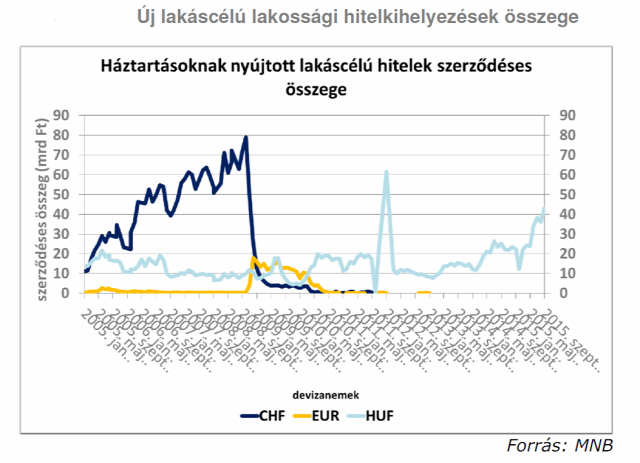 infláció gdp ingatlanpiac ksh alapkamat otthon_centrum lakáspiac lakásárak colliers lakáskezelés ingatlan-befektetés ingatlanműhely budapest_2024 bodapest_olimpia