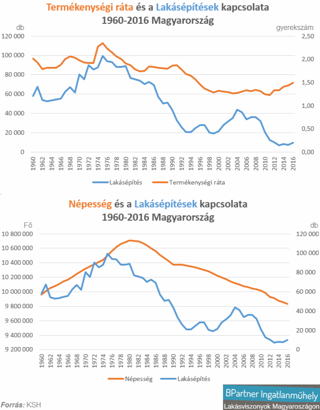 lakáspiac diákbérlők lakásbefektetés albérlet albérletpiac újlakáspiac demográfia Budapest Magyarország Ingatlanműhely
