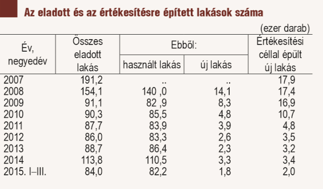 lakásárak nominális lakásárak reálérték infláció lakáspiac KSH FHB lakásindex MNB ingatlanműhely