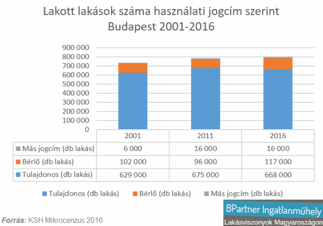lakásvagyon lakásbefeketés lakáspiac mnb Magyarország Ingatlanműhely