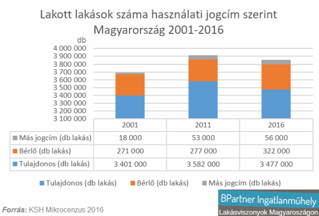 lakásvagyon lakásbefeketés lakáspiac mnb Magyarország Ingatlanműhely