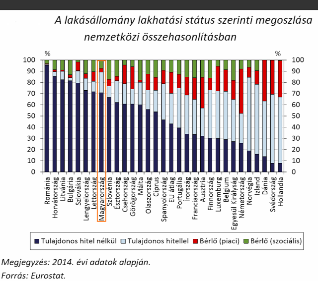 deloitte property index eurostat house price indeces lakásárak lakáspiac lakástrend ingatlanműhely
