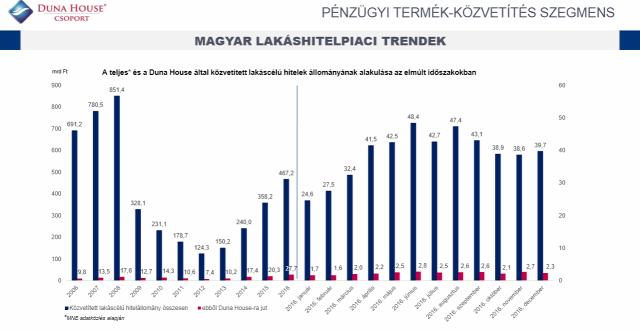 ingatlanközvetítés ingatlanközvetítő Duna House lakáspiac ingatlanpiac Budapest Magyarország Ingatlanműhely