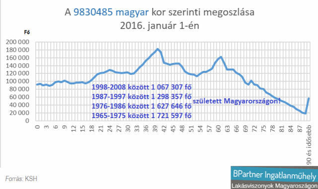 családi házak kertes házak ikerházak újlakáspiac lakáspiac K&H Bank fiatalok jóléti index CIB Bank Magyarország Ingatlanműhely