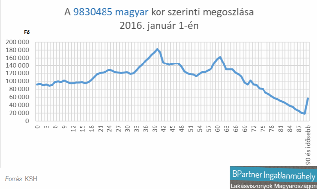 csok családtámogatás ottonteremtés illetékkedvezmény újlakáspiac lakáspiac ingatlanműhely