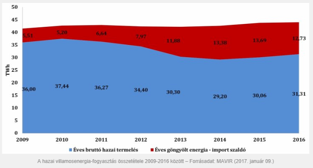 energetikai tanúsítvány rezsi gázszámla villanyszámla fűtés hűtés újlakáspiac ingatlanpiac lakáspiac Magyarország Ingatlanműhely