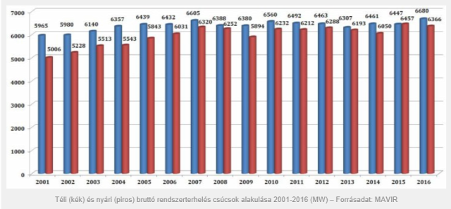 energetikai tanúsítvány rezsi gázszámla villanyszámla fűtés hűtés újlakáspiac ingatlanpiac lakáspiac Magyarország Ingatlanműhely