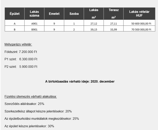 lakásárak lakáspiac újlakáspiac ingatlanpiac 2019 Budapest Magyarország Ingatlanműhely