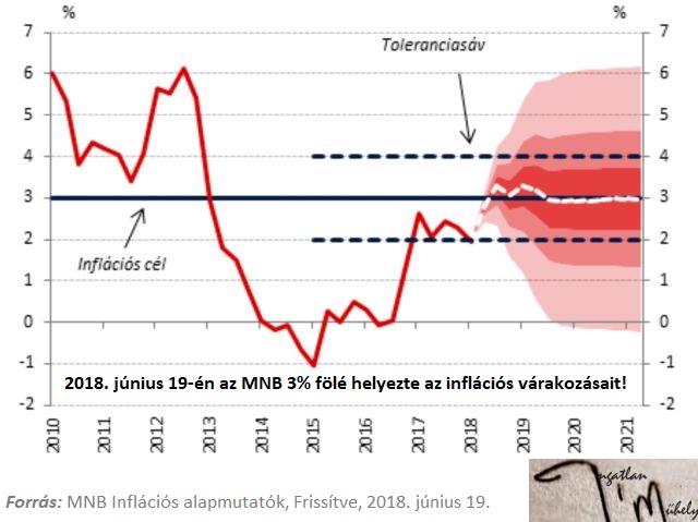 államadósság eladósodottság infláció munkaerőpiac munkabérek keresetek cafeteria béren kívüli juttatás MNB ÁKK KSH lakáspiac lakáshitelezés lakáspolitika albérletpiac 2018 Magyarország Ingatlanműhely