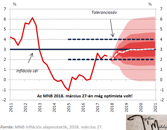 államadósság eladósodottság infláció munkaerőpiac munkabérek keresetek cafeteria béren kívüli juttatás MNB ÁKK KSH lakáspiac lakáshitelezés lakáspolitika albérletpiac 2018 Magyarország Ingatlanműhely