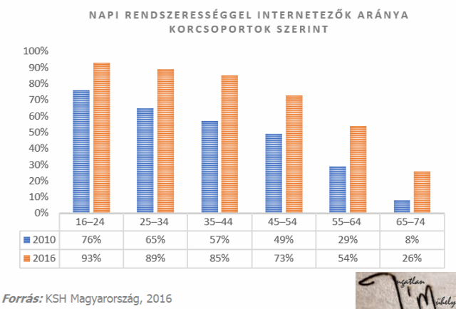 lakáspiac ingatlanpiac ingatlanmédia internet ksh Magyarország Ingatlanműhely