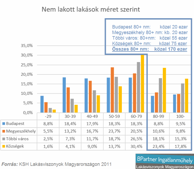 CSOK lakáspiac családi házak kertes házak ikerházak Magyarország Ingatlanműhely