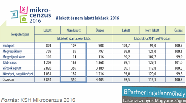 CSOK lakáspiac családi házak kertes házak ikerházak Magyarország Ingatlanműhely