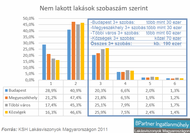 CSOK lakáspiac családi házak kertes házak ikerházak Magyarország Ingatlanműhely