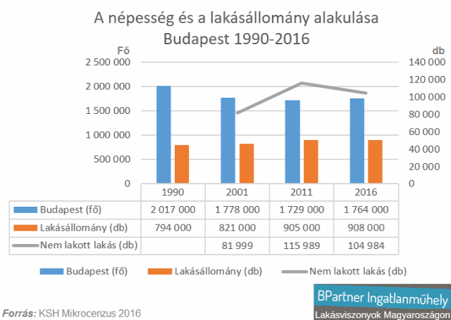 lakáspiac ingatlanpiac mikrocenzus 2016 ksh albérletpiac lakásviszonyok Magyarország Budapest Ingatlanműhely