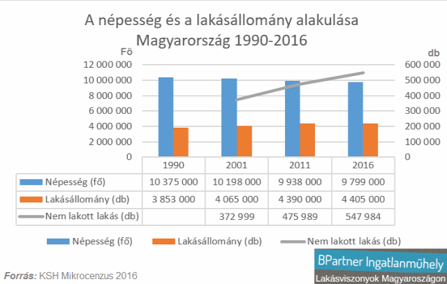 lakáspiac ingatlanpiac mikrocenzus 2016 ksh albérletpiac lakásviszonyok Magyarország Budapest Ingatlanműhely
