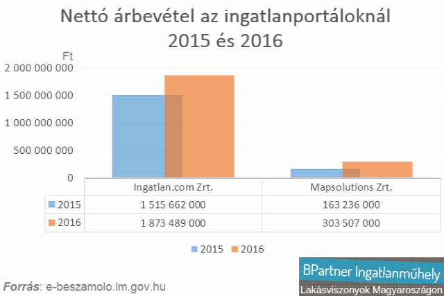 ingatlanpiac lakáspiac ingatlan franchise ingatlanközvetítés ingatlan brand ingatlanhirdetés Magyarország Ingatlanműhely