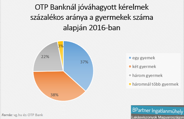 lakásárak lakáspiac újlakáspiac CSOK OTP Bank Kovács Antal Magyarország Ingatlanműhely