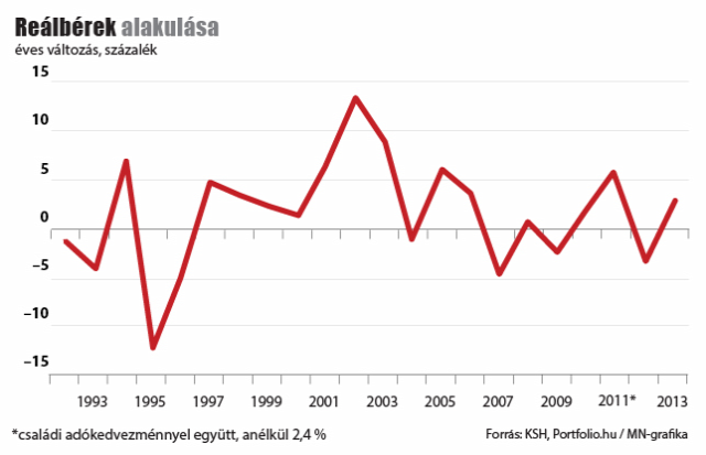 növekvő bérek növekvő bérleti díjak infláció albérlet lakáspiac ingatlanműhely