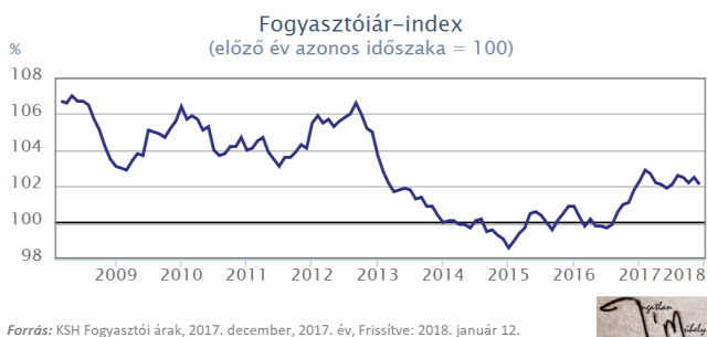 lakásárak infláció 2018 Magyaroszág Ingatlanműhely