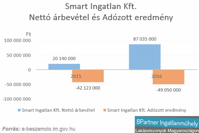 ingatlanpiac lakáspiac ingatlan franchise ingatlanközvetítés ingatlan brand ingatlanhirdetés Magyarország Ingatlanműhely