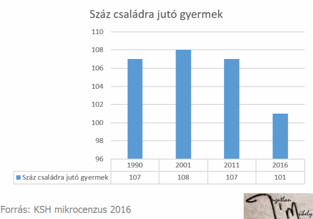 családtámogatás családpolitika népesség mikorcenzus 2016 Magyarország Ingatlanműhely