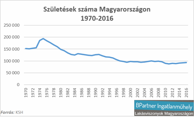 légszennyezés levegő minősége legnagyobb légszennyezők fűtés fűts okosan kampány tisztább levegő Magyarország Ingatlanműhely
