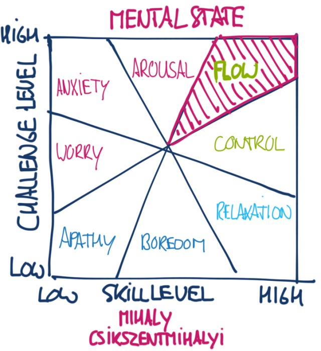 Gamification Motiváció Generációk