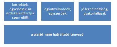 innováció siker karrier menedzsment család munka főnök vezető nemi különbségek nőiség nők