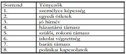 innováció siker karrier menedzsment család munka főnök vezető nemi különbségek nőiség nők