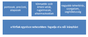 innováció siker karrier menedzsment család munka főnök vezető nemi különbségek nőiség nők