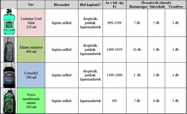 Tanácsok Fogorvos Egészség