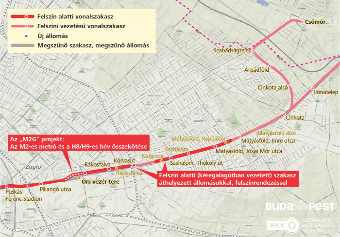 Budapest gyorsvasút metró HÉV Főmterv beszerzés Gödöllő Csömör