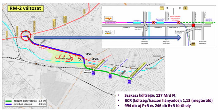 metró gyorsvasút HÉV Budapest beszerzés 2-es metró Gödöllő