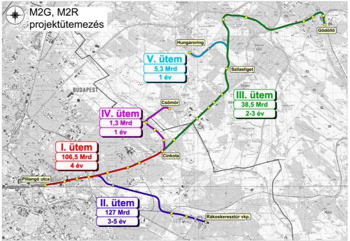 metró gyorsvasút HÉV Budapest beszerzés 2-es metró Gödöllő