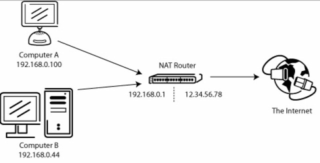 kriminalisztika ITsec webrtc user-agent böngésző ujjlenyomat felhasználó azonosítás OSINT