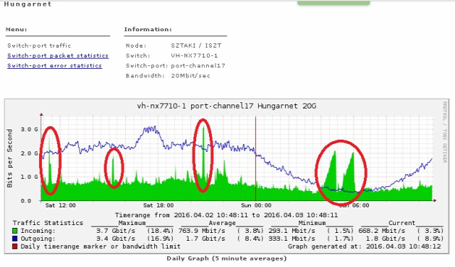 ITsec kormányzat hálózati támadás DDoS elosztott túlterheléses támadás SYN-ACK SYN-flood